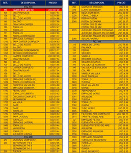 EH12-500 LISTA DE PARTES POLEA RETRACTIL