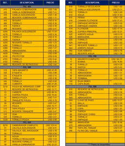 EH12-500 LISTA DE PARTES POLEA RETRACTIL